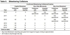 collision data