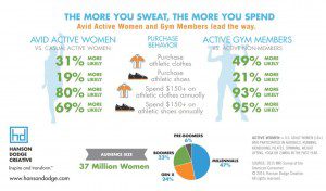 active women2