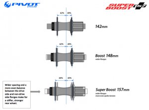 Super Boost Plus 157 hub measurement