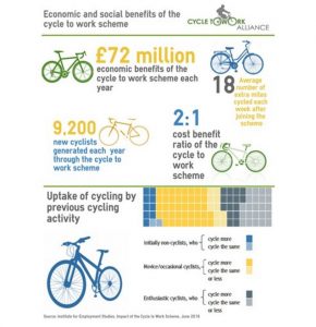 cycle to work scheme cost to employer