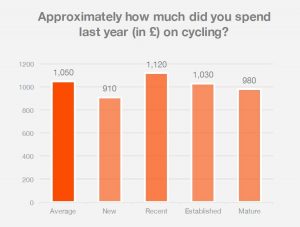 strava spend