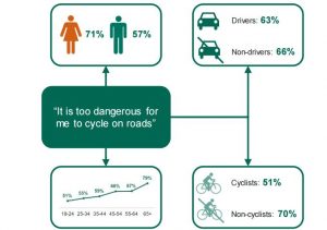 dft safety