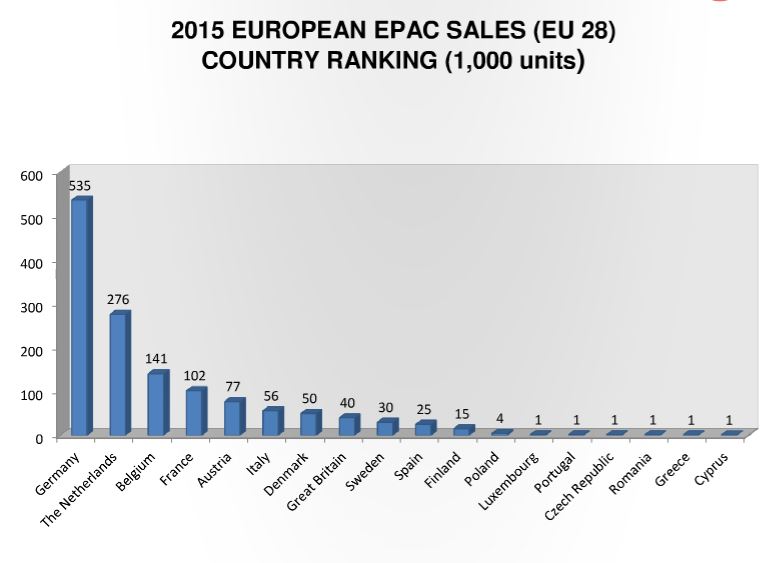 european bicycle market