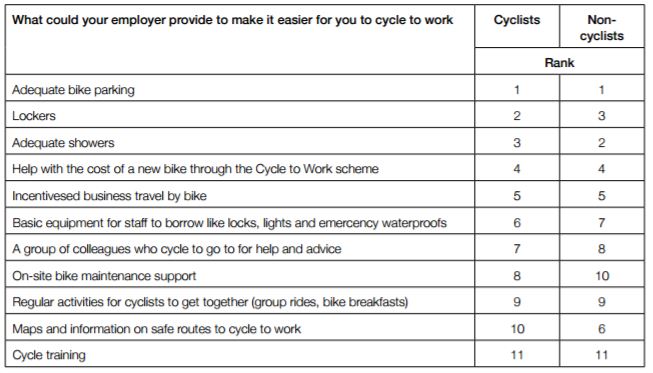 cycle-to