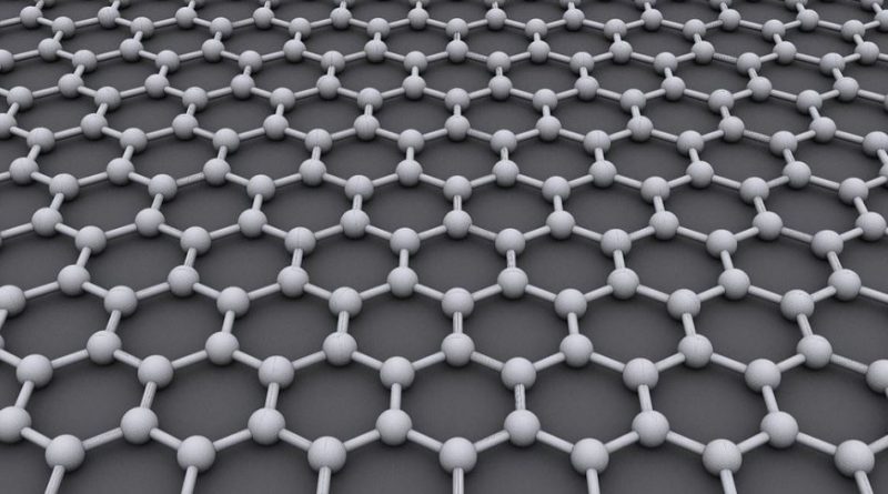 graphene