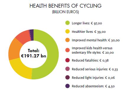 health-cycling