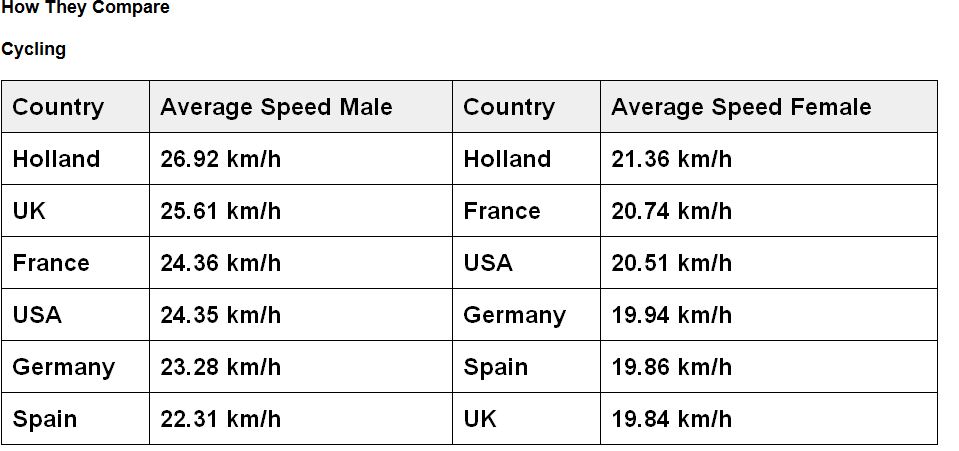 starva-by-country