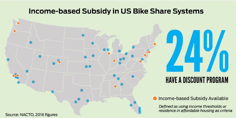 bike share subsidy