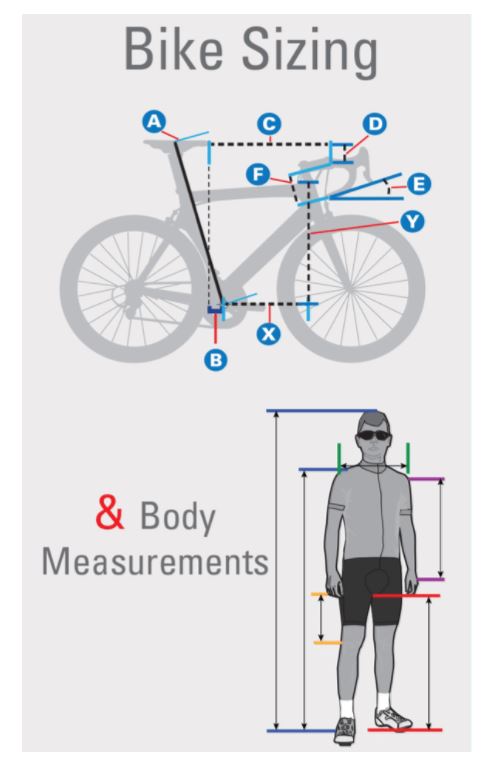 Comment: Understanding the difference between bike fitting and bike sizing