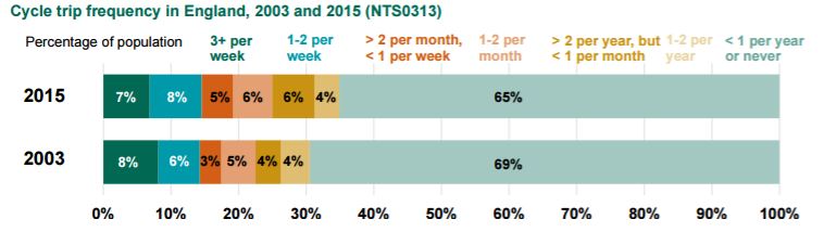 dft data 2