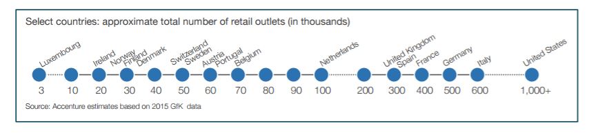 retail footage