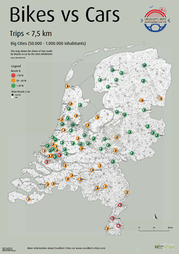 dutch cycling 7.5