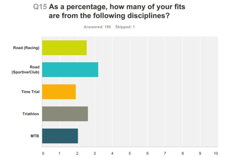 bikefit data