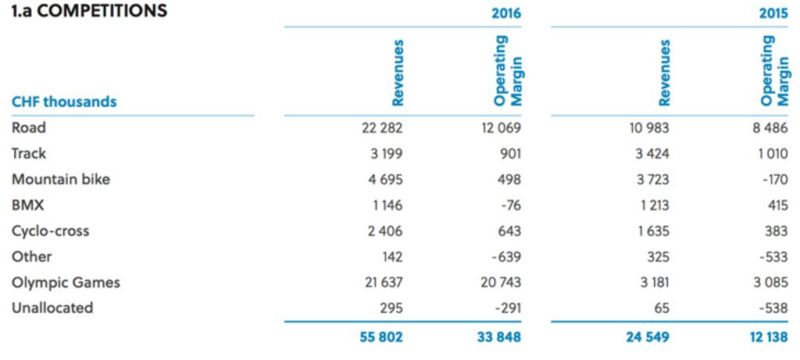 compeition revenue