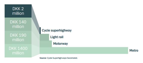 infrastructure costs