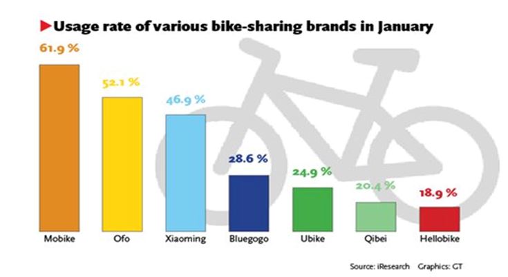 Bike share hot sale cost