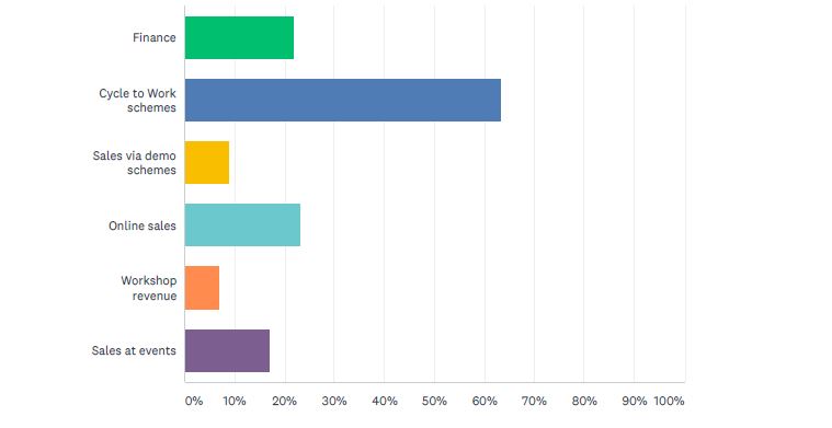 green commute initiative online shops