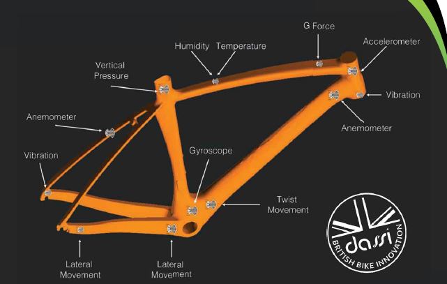 Graphene bike shop frame