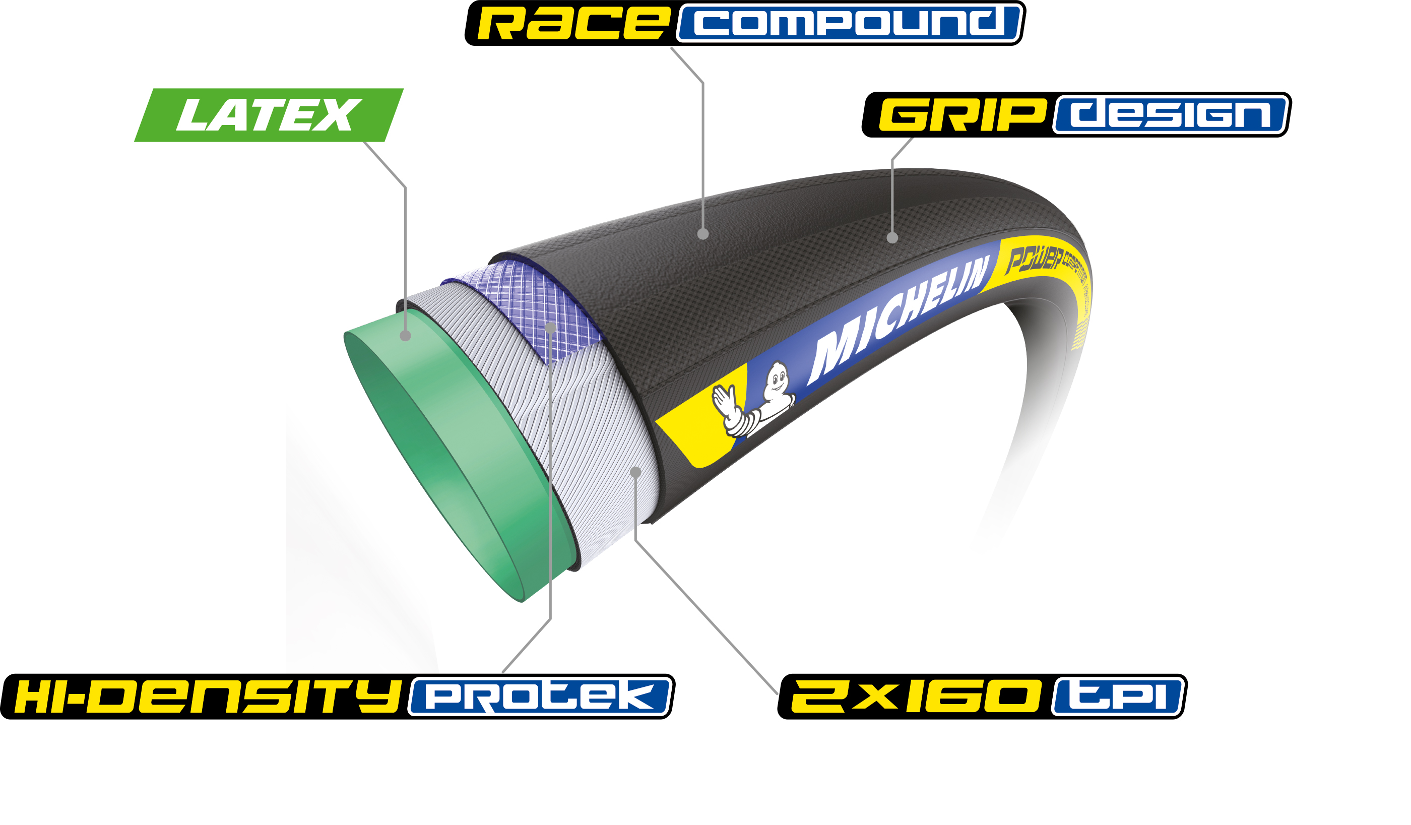 michelin power competition tubular tyre