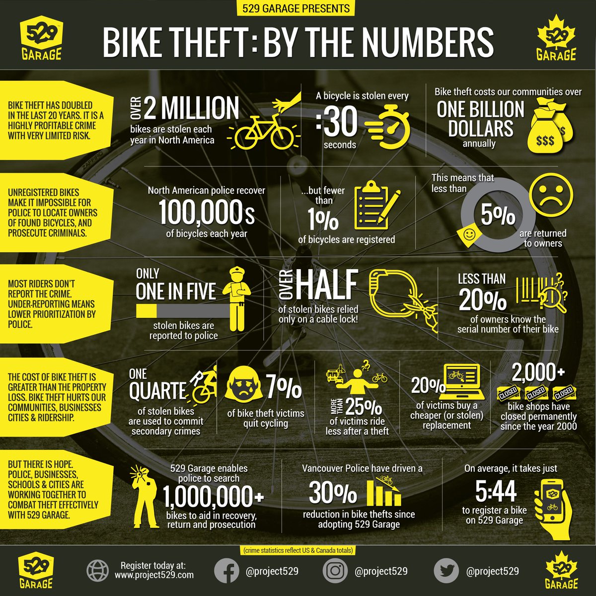 Bike Theft Insurance Cost