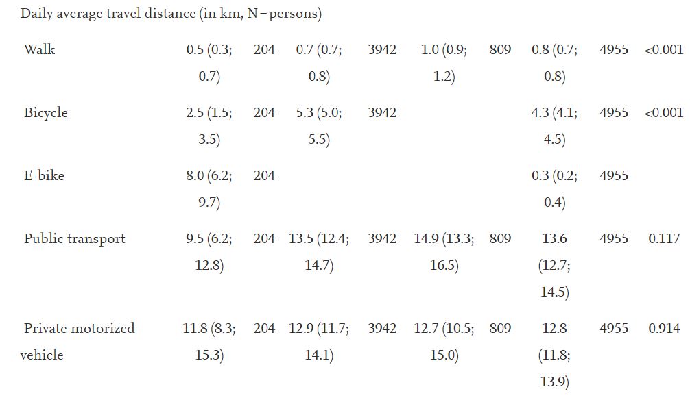 electric bike exercise