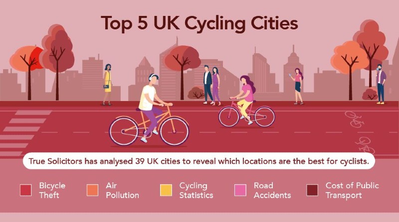 best city bikes uk