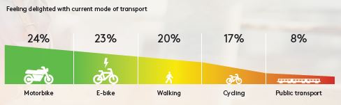 urban mobility