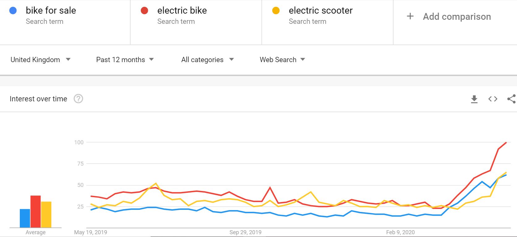 uk google trends