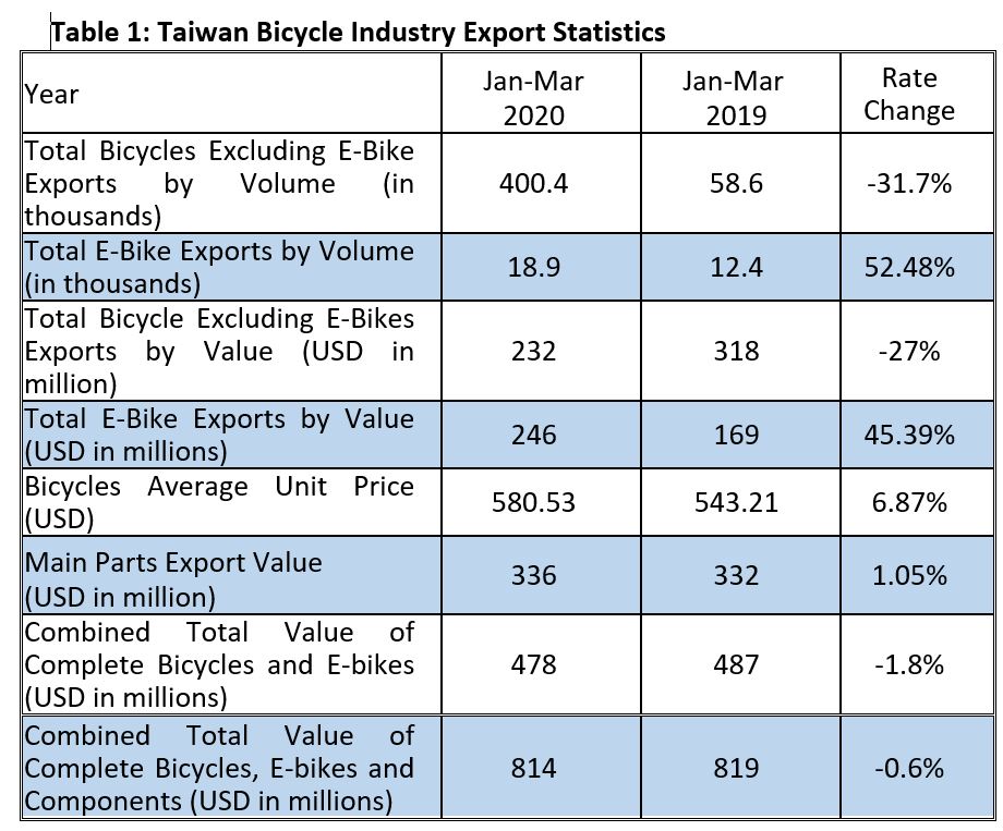 Key takeaways from CIE Webinar: Bike share is public transport