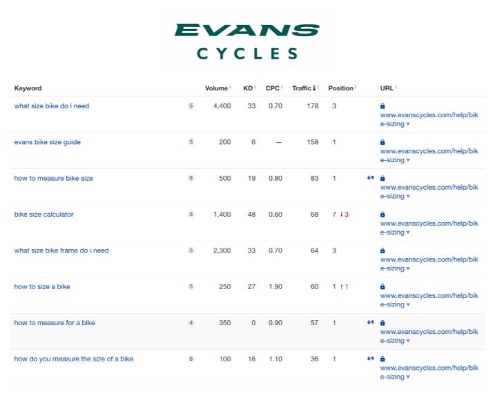 marketing guide evans cycles