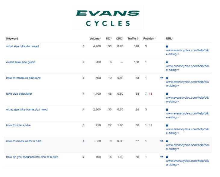 Evans cycles hot sale size guide