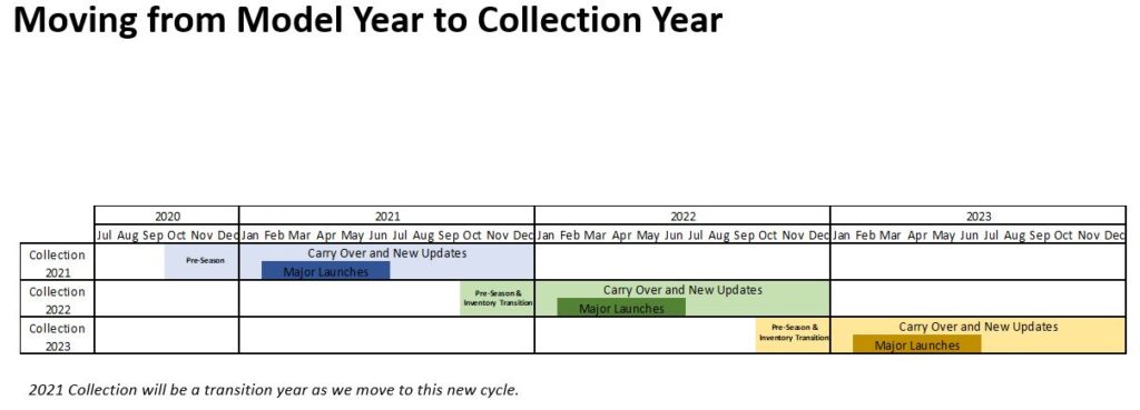 Cannondale and GT to turn back on traditional model year structure