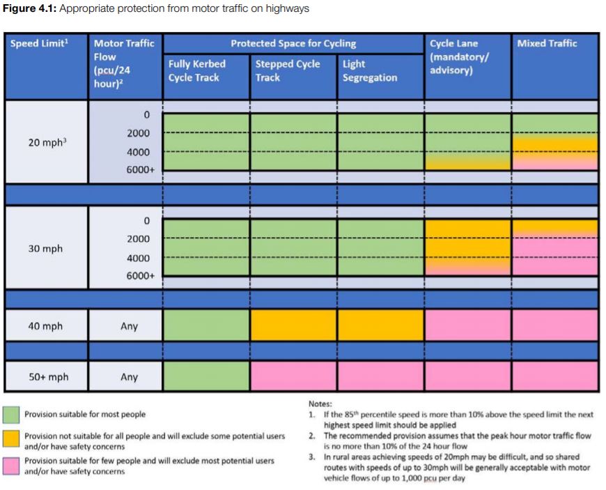 cycling infrastructure design standards