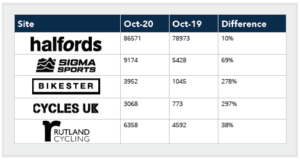 online cycles uk