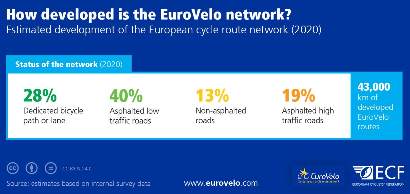 cycle tourism