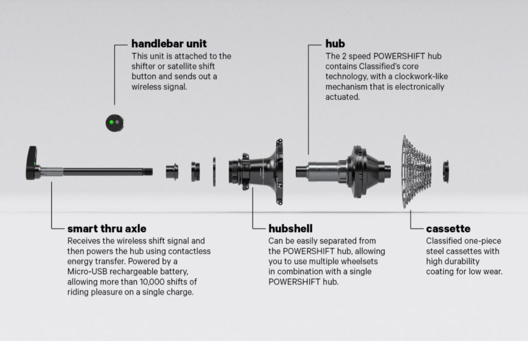 classified bike hub