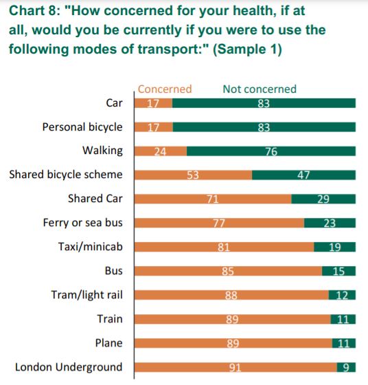 bicycle use