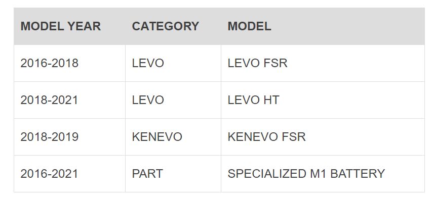 specialized levo gen 1 battery