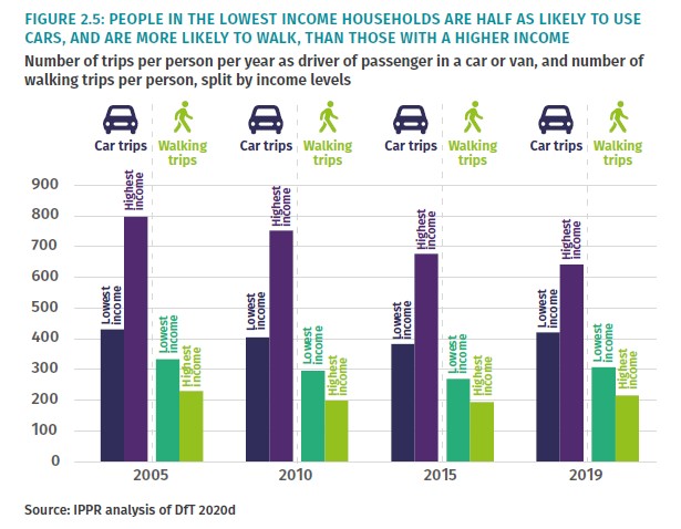 think tank transport car use policy