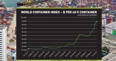 container price increase