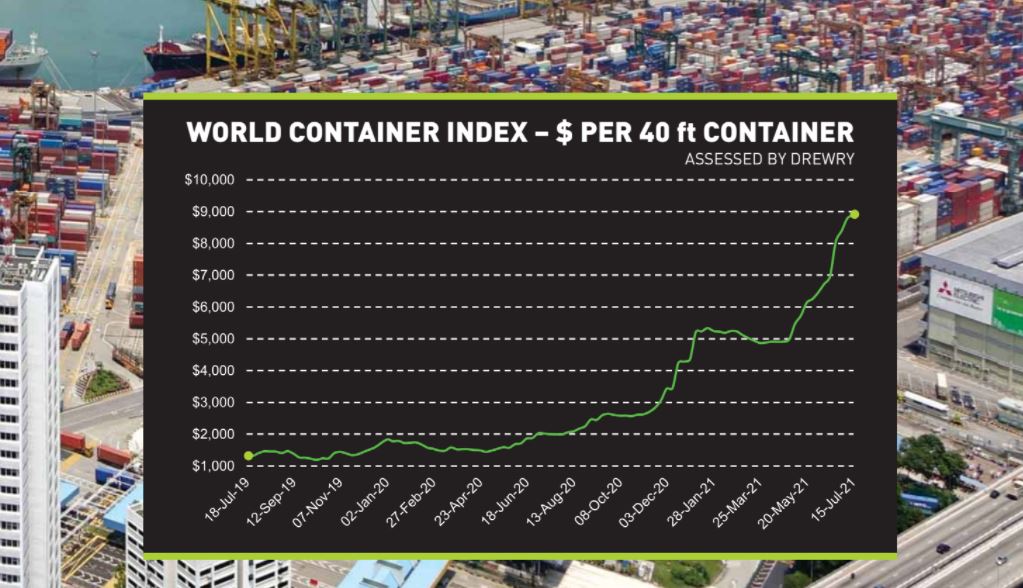 container price increase