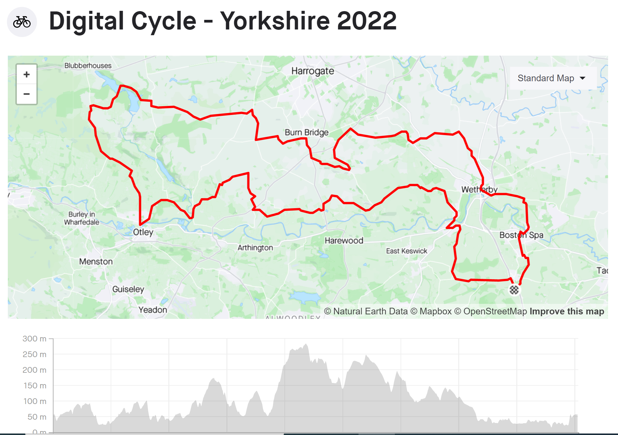 Bosco_route_Strava Market reports for the global cycling industry