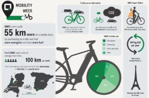eBike use graphic showing ride data 