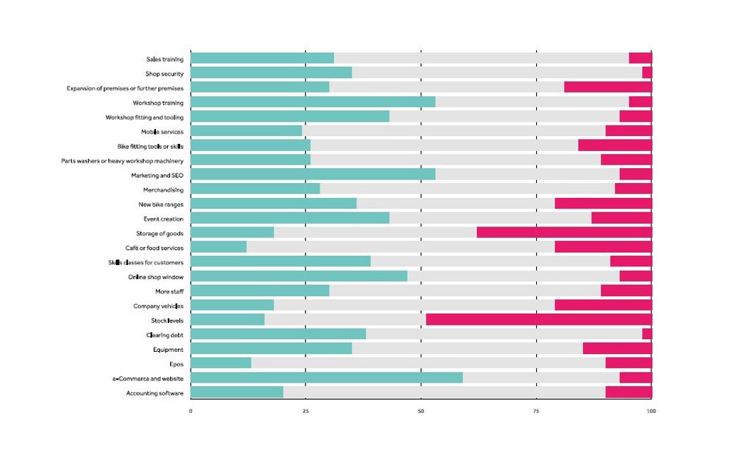 CIN 2023 Data Sample 1 Market Reports For The Global Cycling Industry   CIN 2023 Data Sample 1 