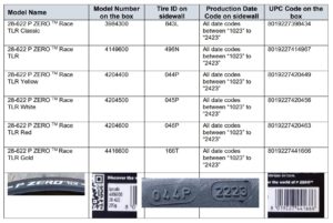 Chart and images showing Pirelli tyre recall by model and markings on the tyres to look for 