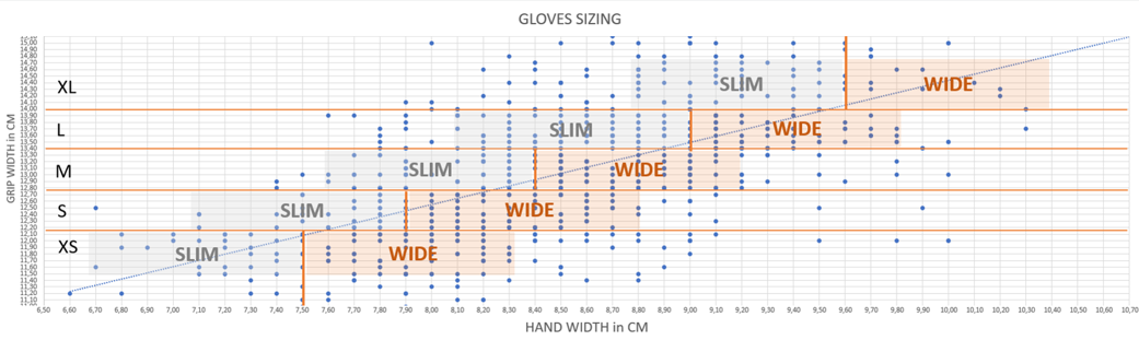 SQlab size chart for gloves with size and width fittings