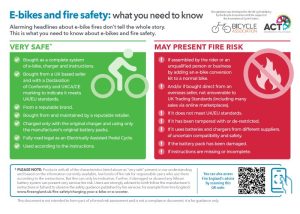 Detailed flyer outlining eBikes and fire safety