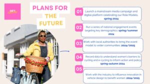 She's Electric infographic outlining future plans