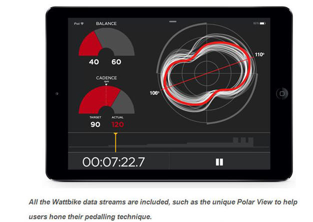 Wattbike hub deals